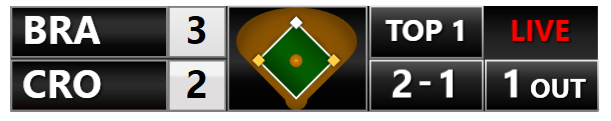 Mlb Livescore Mlb Livescore