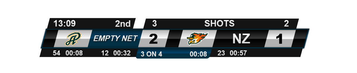 nhl live scoreboard